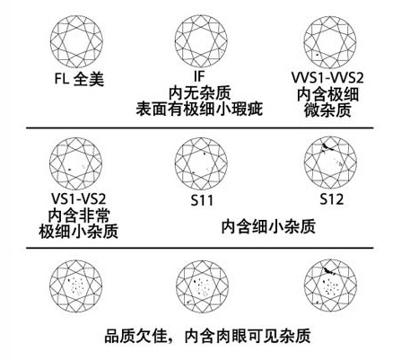 图解钻石4C——钻石菜鸟入门必读